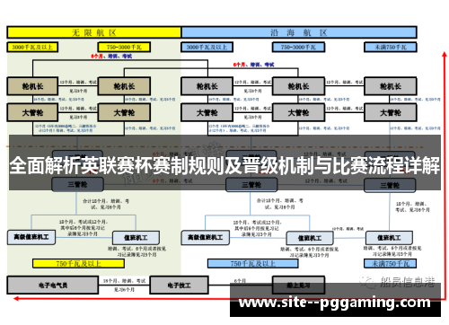 全面解析英联赛杯赛制规则及晋级机制与比赛流程详解
