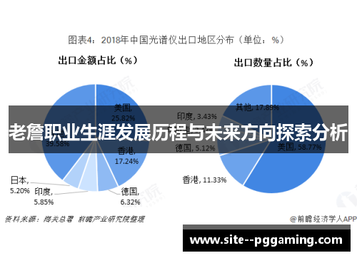 老詹职业生涯发展历程与未来方向探索分析 老詹职业生涯发展历程与未来方向探索分析