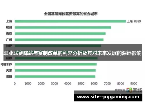 职业联赛降薪与赛制改革的利弊分析及其对未来发展的深远影响 职业联赛降薪与赛制改革的利弊分析及其对未来发展的深远影响