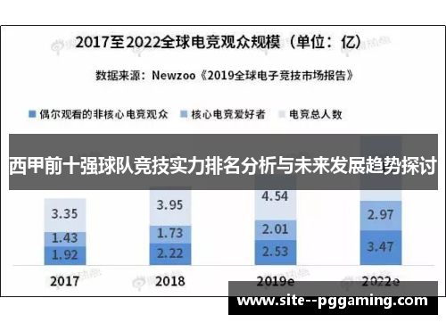西甲前十强球队竞技实力排名分析与未来发展趋势探讨