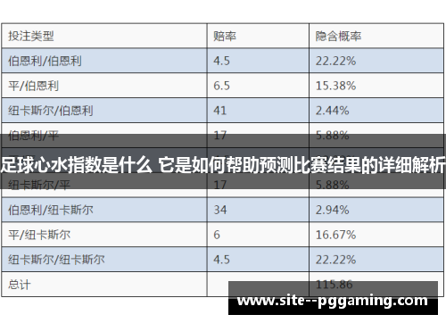 足球心水指数是什么 它是如何帮助预测比赛结果的详细解析