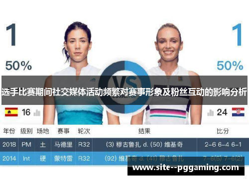 选手比赛期间社交媒体活动频繁对赛事形象及粉丝互动的影响分析