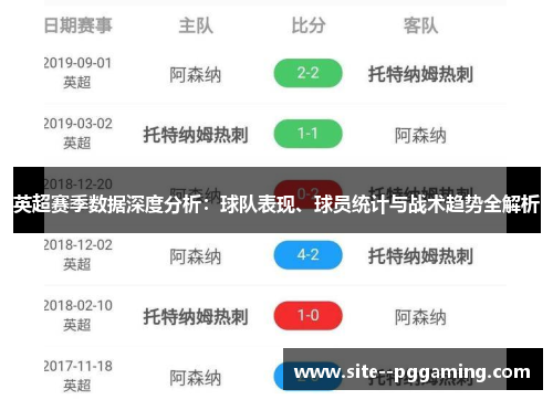 英超赛季数据深度分析:球队表现、球员统计与战术趋势全解析 英超赛季数据深度分析:球队表现、球员统计与战术趋势全解析