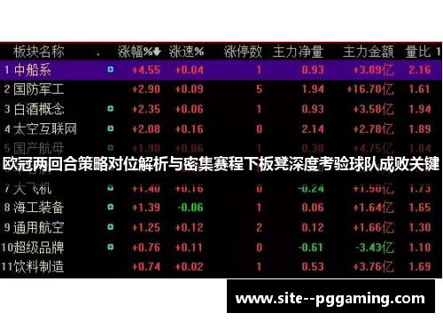 欧冠两回合策略对位解析与密集赛程下板凳深度考验球队成败关键
