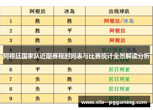 阿根廷国家队近期赛程时间表与比赛统计全景解读分析