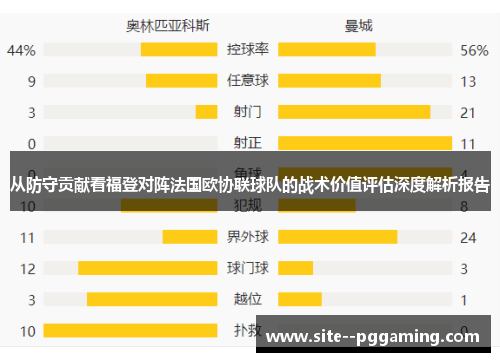 从防守贡献看福登对阵法国欧协联球队的战术价值评估深度解析报告 从防守贡献看福登对阵法国欧协联球队的战术价值评估深度解析报告